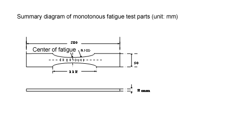 Summary diagram of monotonous fatigue test parts